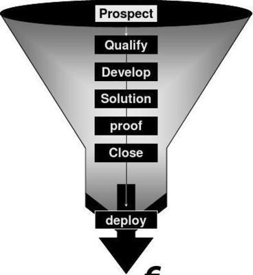 IT產品(pin)營銷方案(an)銷售模(mo)擬(ni)軟件執(zhi)行報(bao)告