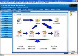 自由風(feng)汽車(che)輪(lun)胎(tai)銷售(shou)服務軟(ruan)件1.0.0.1 革新(xin)輪(lun)胎銷售(shou)體驗