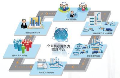 如何做好(hao)軟件(jian)銷售的企業營(ying)銷管(guan)理