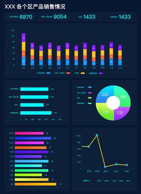 數據(ju)分析(xi)軟(ruan)件(jian)界面(mian)設(she)計(ji) 粉紅黑白灰(hui)配色在(zai)軟件(jian)銷售中(zhong)的(de)優(you)勢(shi)