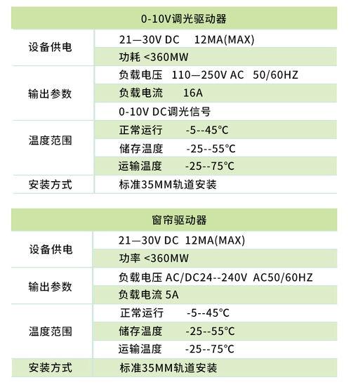 安科瑞智(zhi)能(neng)照明(ming)控制系(xi)統(tong) 引(yin)領樓(lou)宇建(jian)築(zhu)燈光(guang)管理新(xin)紀(ji)元的高(gao)效(xiao)軟件解(jie)決(jue)方案(an)