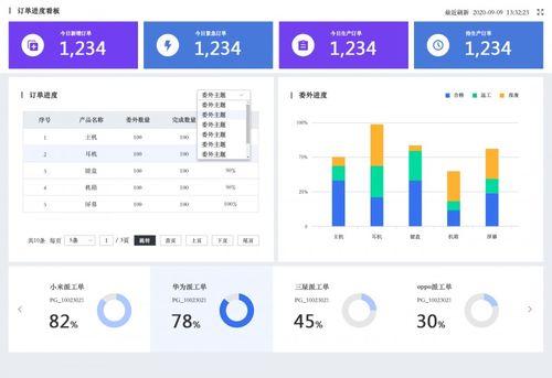 壹(yi)體化(hua)聚力創新(xin) 智邦(bang)國(guo)際(ji)助(zhu)力生產(chan)制造(zao)型(xing)企業實現(xian)創而有數的智(zhi)能(neng)化(hua)轉(zhuan)型